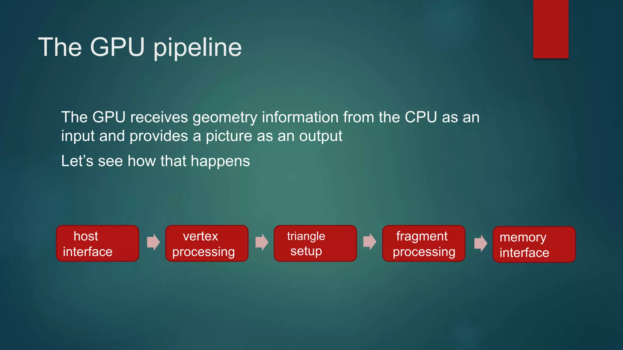 The GPU pipeline
The GPU receives geometry information from the CPU as an
input and provides a picture as an output
Let’s see how that happens
host
interface
vertex
processing
triangle
setup
fragment
processing
memory
interface
 