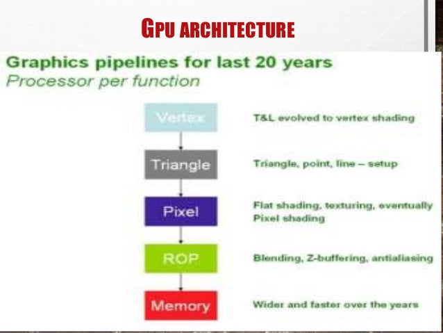 Graphic Processing Unit (GPU)
