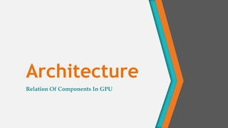Architecture
Relation Of Components In GPU
 