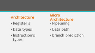 Architecture
• Register’s
• Data types
• Instruction’s
types
Micro
Architecture
• Pipelining
• Data path
• Branch prediction
 