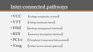 Inter-connected pathways
• VCC (voltage complexity counter)
• VTT (voltage terminate timer)
• DMI (desktop management interface)
• RDI (resources description interface)
• PCI-e ( Peripheral Component Interconnect)
• Vaxg (virtual access extreme gateway)
 