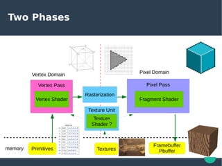 Few Things about Mobile GPU | PDF