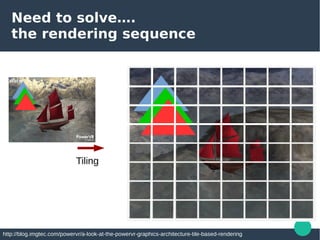 Few Things about Mobile GPU | PDF