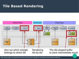 Few Things about Mobile GPU | PDF