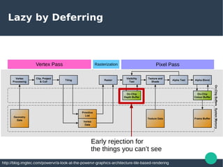 Few Things about Mobile GPU | PDF