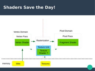 Few Things about Mobile GPU | PDF