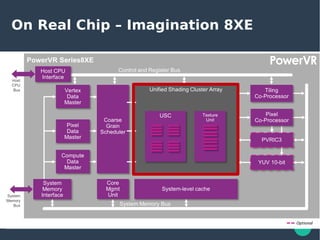 Few Things about Mobile GPU | PDF