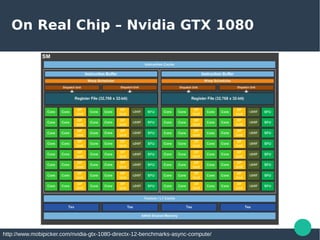 Few Things about Mobile GPU | PDF