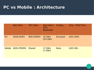 Few Things about Mobile GPU | PDF