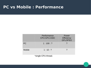 Few Things about Mobile GPU | PDF