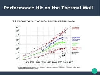 Few Things about Mobile GPU | PDF