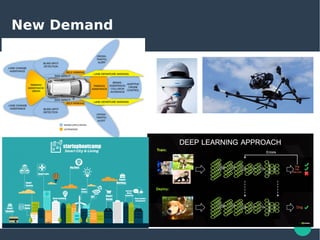 Few Things about Mobile GPU | PDF