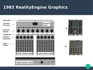 Few Things about Mobile GPU | PDF