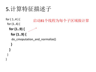 基于gpu的高性能计算