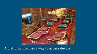 Platform ATI
Platform
Nvidia
A platform provides a way to access device
 
