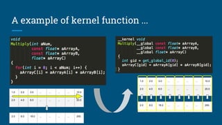 A example of kernel function ...
1.0 2.0 3.0 ... ... ... ... 10.0
2.0 4.0 6.0 ... ... ... ... 20.0
2.0 8.0 18.0 ... ... ... ... 200.
1.0 2.0 3.0 ... ... ... ... 10.0
2.0 4.0 6.0 ... ... ... ... 20.0
2.0 8.0 18.0 ... ... ... ... 200.
 