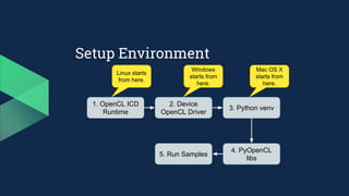 Setup Environment
1. OpenCL ICD
Runtime
2. Device
OpenCL Driver
3. Python venv
4. PyOpenCL
libs
5. Run Samples
Windows
starts from
here.
Mac OS X
starts from
here.
Linux starts
from here.
 