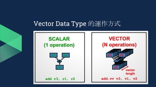 Vector Data Type 的運作方式
 