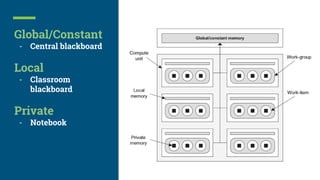 Global/Constant
- Central blackboard
Local
- Classroom
blackboard
Private
- Notebook
 
