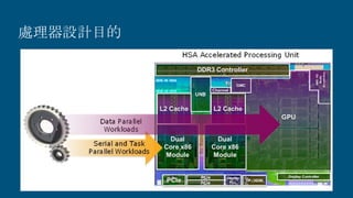 處理器設計目的
 