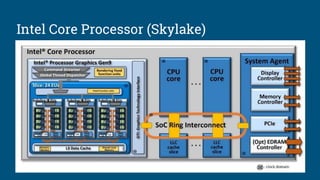 Intel Core Processor (Skylake)
 