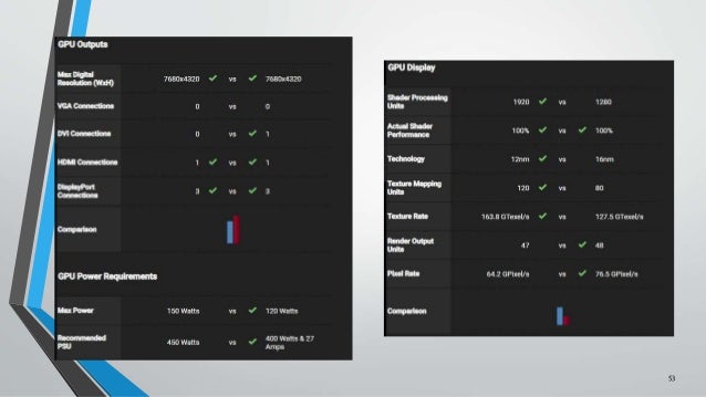 best gpu comparison site best gpu comparison site