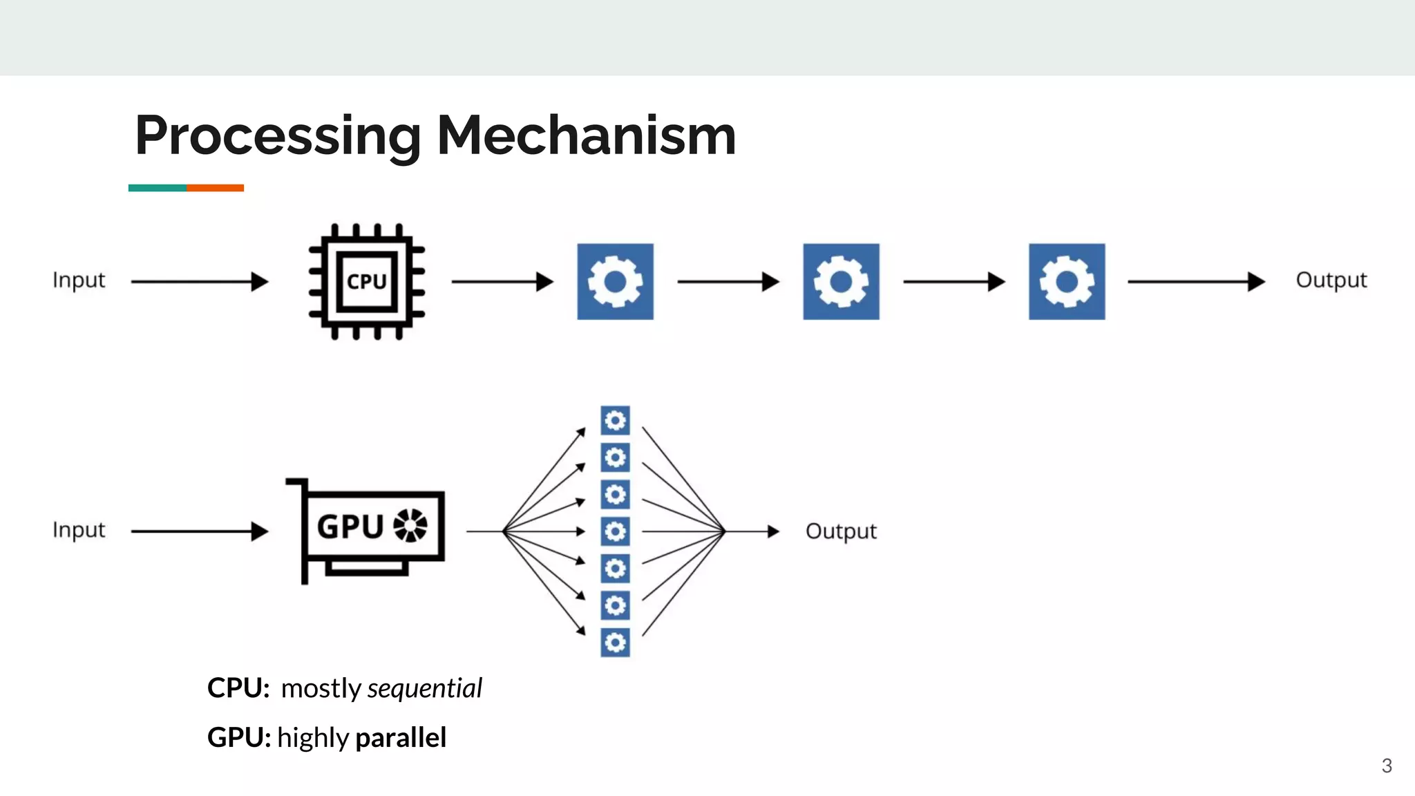 GPU | PDF