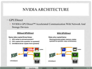 GPU architecture notes game prog gpu-arch.pdf