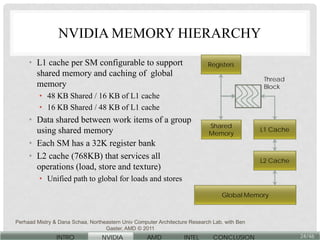 Nv Gpu Cache System GPU architecture notes game prog gpu-arch.pdf