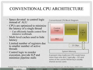 GPU architecture notes game prog gpu-arch.pdf