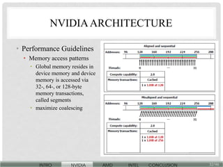 GPU architecture notes game prog gpu-arch.pdf
