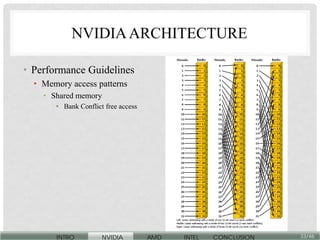 GPU architecture notes game prog gpu-arch.pdf