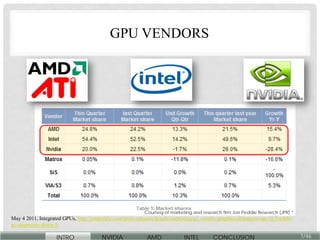 GPU architecture notes game prog gpu-arch.pdf