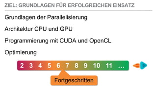 ZIEL: GRUNDLAGEN FÜR ERFOLGREICHEN EINSATZ
Grundlagen der Parallelisierung
Architektur CPU und GPU
Programmierung mit CUDA und OpenCL
Optimierung
2 3 4 5 6 7 8 9 10 11 …
Fortgeschritten
 