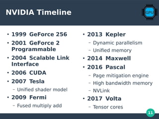 11
NVIDIA Timeline
●
1999 GeForce 256
●
2001 GeForce 2
Programmable
●
2004 Scalable Link
Interface
●
2006 CUDA
●
2007 Tesla
– Unified shader model
●
2009 Fermi
– Fused multiply add
●
2013 Kepler
– Dynamic parallelism
– Unified memory
●
2014 Maxwell
●
2016 Pascal
– Page mitigation engine
– High bandwidth memory
– NVLink
●
2017 Volta
– Tensor cores
 