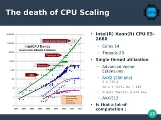 12
The death of CPU Scaling
●
Intel(R) Xeon(R) CPU E5-
2680
– Cores 14
– Threads 28
●
Single thread utilization
– Advanced Vector
Extensions
– AVX2 (256 bits)
8 x 32bit
28 x 8 =224, X2 = 448
– Single Thread: 0.22% max
– AVX-512
●
Is that a lot of
computation ;
 