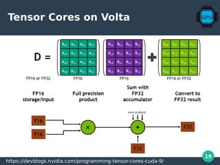 19
Tensor Cores on Volta
https://devblogs.nvidia.com/programming-tensor-cores-cuda-9/
 