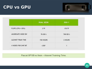 22
CPU vs GPU
 