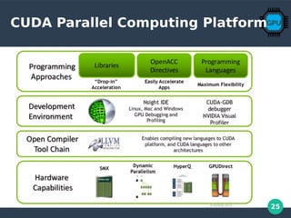 25
CUDA Parallel Computing Platform
 
