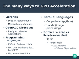 26
The many ways to GPU Acceleration
●
Libraries
– Drop in replacements
– Minimal code changes
●
OpenACC Directives
– Easily Accelerate
Applications
●
Programming
Languages
– C/C++, Fortran, LLVM
– MATLAB, Mathematica,
LabVIEW
– Maximum Flexibility
●
Parallel languages
– Copperhead (python)
– Halide (image
processing)
●
Software stacks
Deep learning stack
– Keras
●
Tensor Flow
– CUDA libararies
●
CUDAnn, Digits, cuBlas
 
