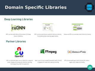 29
Domain Specific Libraries
 