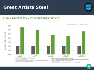 30
Great Artists Steal
 