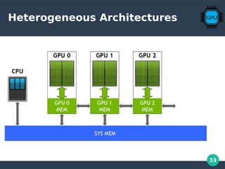 33
Heterogeneous Architectures
 