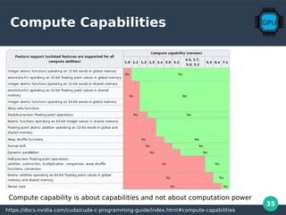 35
Compute Capabilities
https://docs.nvidia.com/cuda/cuda-c-programming-guide/index.html#compute-capabilities
Compute capability is about capabilities and not about computation power
 