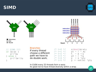 37
SIMD
// SIMD ???
if (x>a) {
y=2*x;
} else {
y=2*(x+1);
}
/* t=0 */ z=bool(x>a);
/* t=1 */ y1 = 2 * x;
/* t=2 */ t = x +1;
/* t=3 */ y2 = 2 *t;
/* t=4 */ y = z *y1;
/* t=5 */ y += not(z) *y1;
Branches
If every thread
choose a different
path we have to
do double work.
In CUDA every 32 threads form a warp.
Its good not to have thread diversity within a wrap.
 