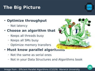 39
The Big Picture
●
Optimize throughput
– Not latency
●
Choose an algorithm that
– Keeps all threads busy
– Keeps all SMs busy
– Optimize memory transfers
●
Must know parallel algorithms
– Not the same as serial ones
– Not in your Data Structures and Algorithms book
Image from : Efficient Parallel Algorithms (CS329) Warwick University
 