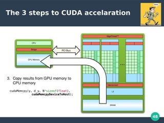 48
The 3 steps to CUDA accelaration v
cudaMemcpy(y, d_y, N*sizeof(float),
cudaMemcpyDeviceToHostcudaMemcpyDeviceToHost);
 
