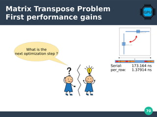 70
Matrix Transpose Problem
First performance gains
10 n-1
Serial: 173.164 ns
per_row: 1.37914 ns
What is the
next optimization step ?
 