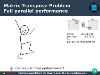 72
Matrix Transpose Problem
Full parallel performance
Warning: Maximum parallelism not always gives the best performance
Serial: 173.164 ns
per_row: 1.37914
ns
par_per_el: 0.090304 ms
Can we get more performance ?
 