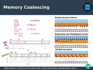 76
Memory Coalescing
CPU: xx GB/sec
0.1%
Serial: xx GB/sec
1%
per_row: xx GB/sec
4.5%
per_elem: xx GB/sec
31%
https://docs.nvidia.com/cuda/cuda-c-best-practices-guide/index.html
GOOD!
GOOD!
BABA
D!D!
 